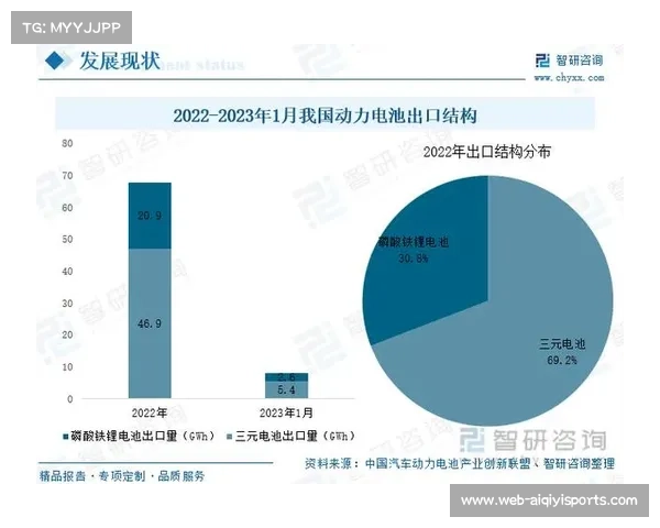 新季格局多极化推动产业链重构上下游竞争进入白热化新阶段 新季格局多极化推动产业链重构上下游竞争进入白热化新阶段